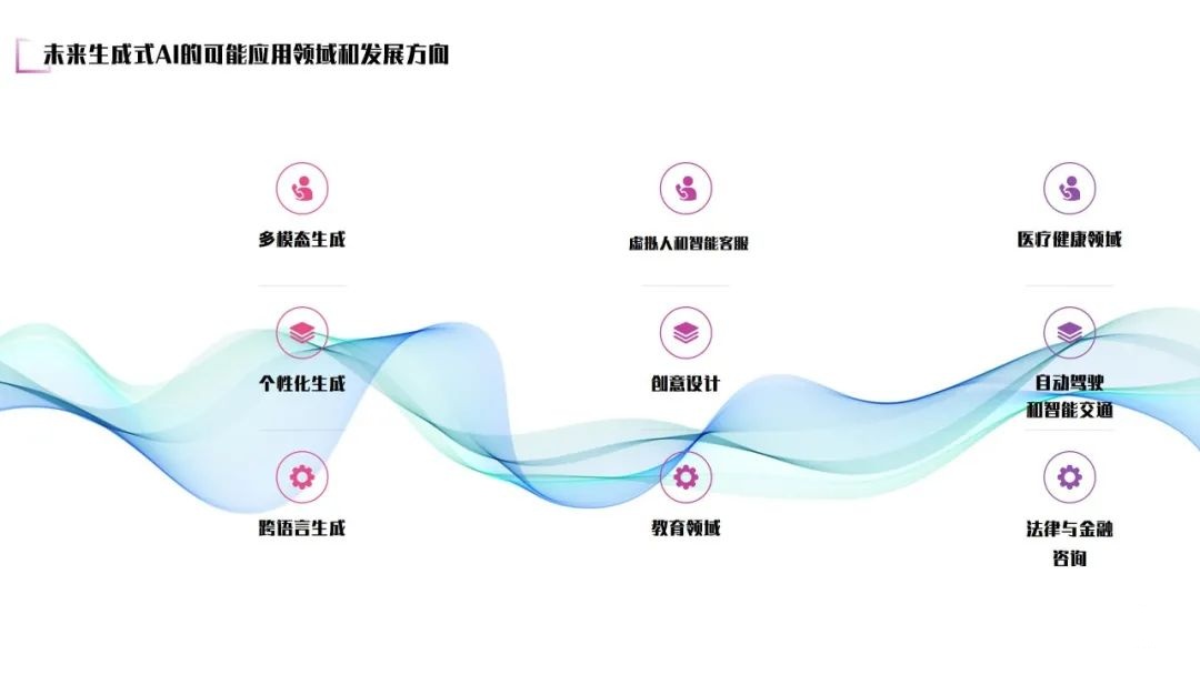未来生成式AI的可能应用领域和发展方向 未来生成式AI的可能应用领域和发展方向