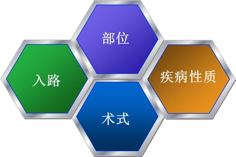 详解：DRG改革下，病案首页如何填写(图5)