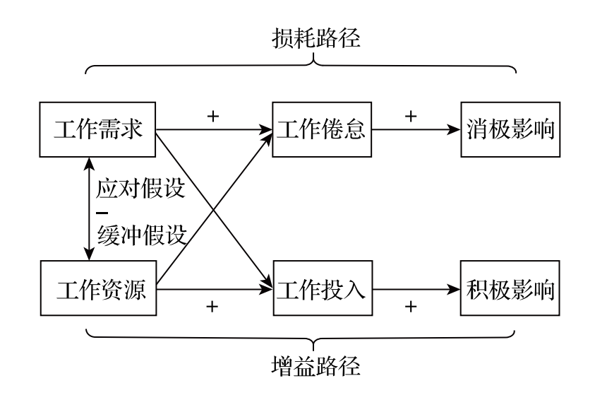 DRG/DIP改革后医生工资下降，医院如何调整绩效考核方式？(图2)