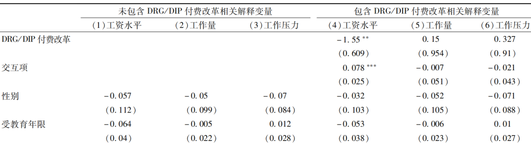 DRG/DIP改革后医生工资下降，医院如何调整绩效考核方式？(图7)