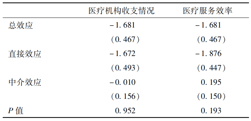 DRG/DIP改革后医生工资下降，医院如何调整绩效考核方式？(图9)