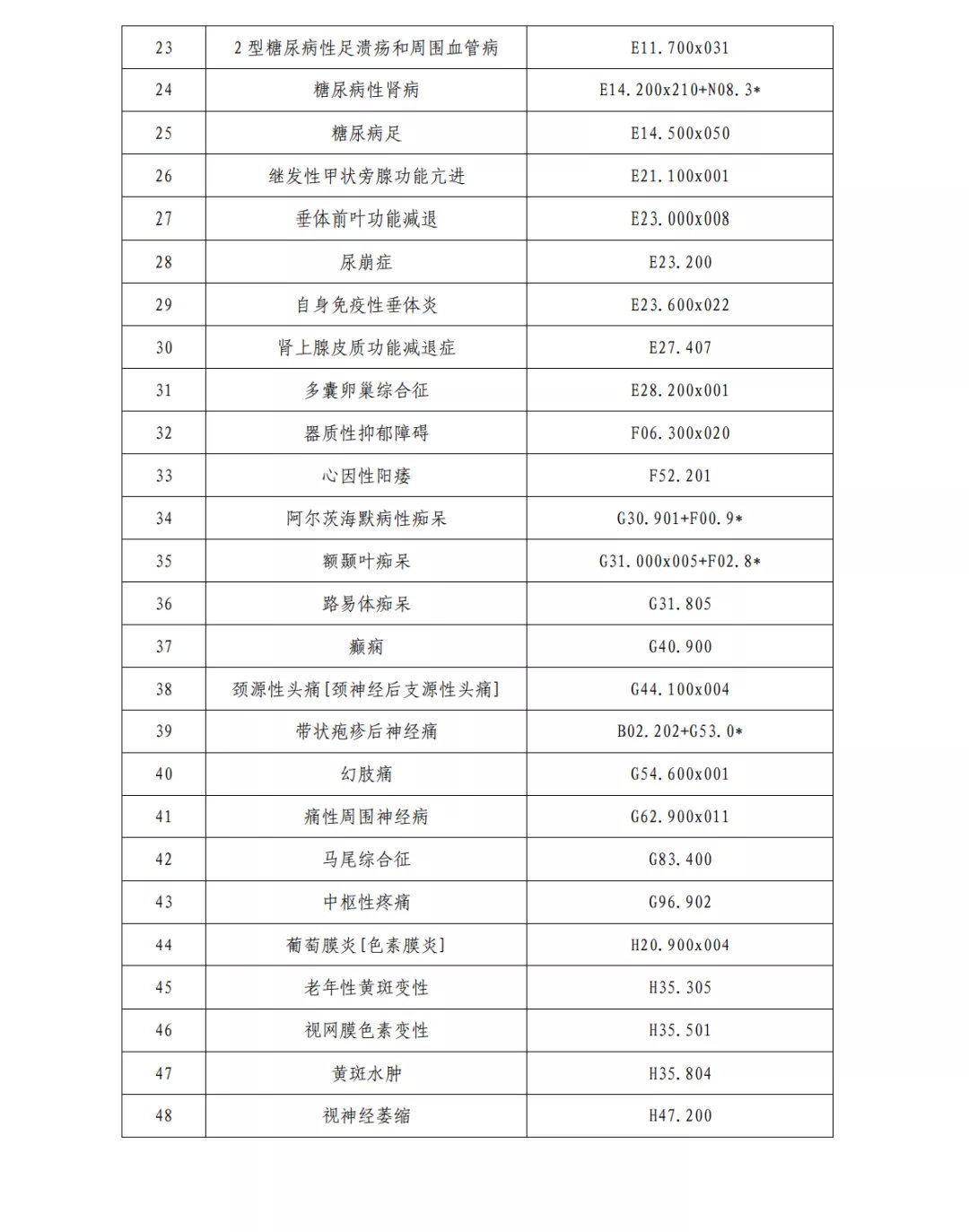 国家中西医结合医学中心(综合医院)设置标准正式出台(图12) 图片