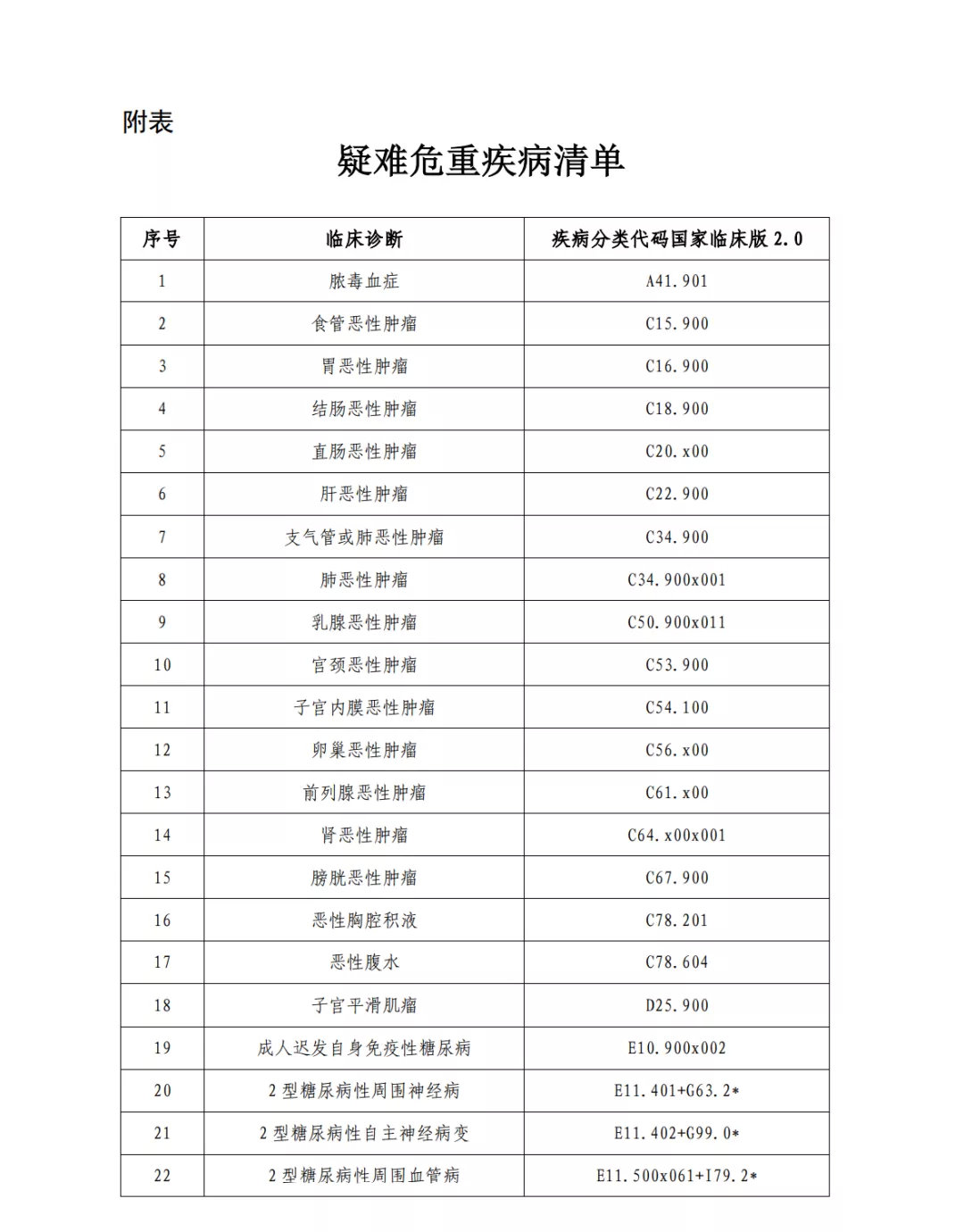 国家中西医结合医学中心(综合医院)设置标准正式出台(图11) 图片