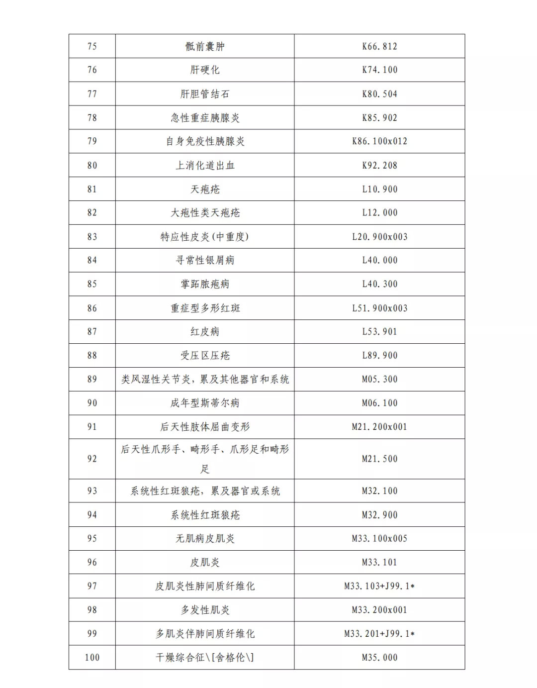 国家中西医结合医学中心(综合医院)设置标准正式出台(图14) 图片