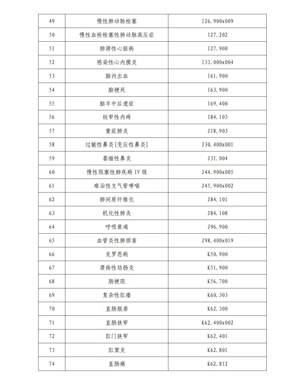 国家中西医结合医学中心(综合医院)设置标准正式出台(图13) 图片