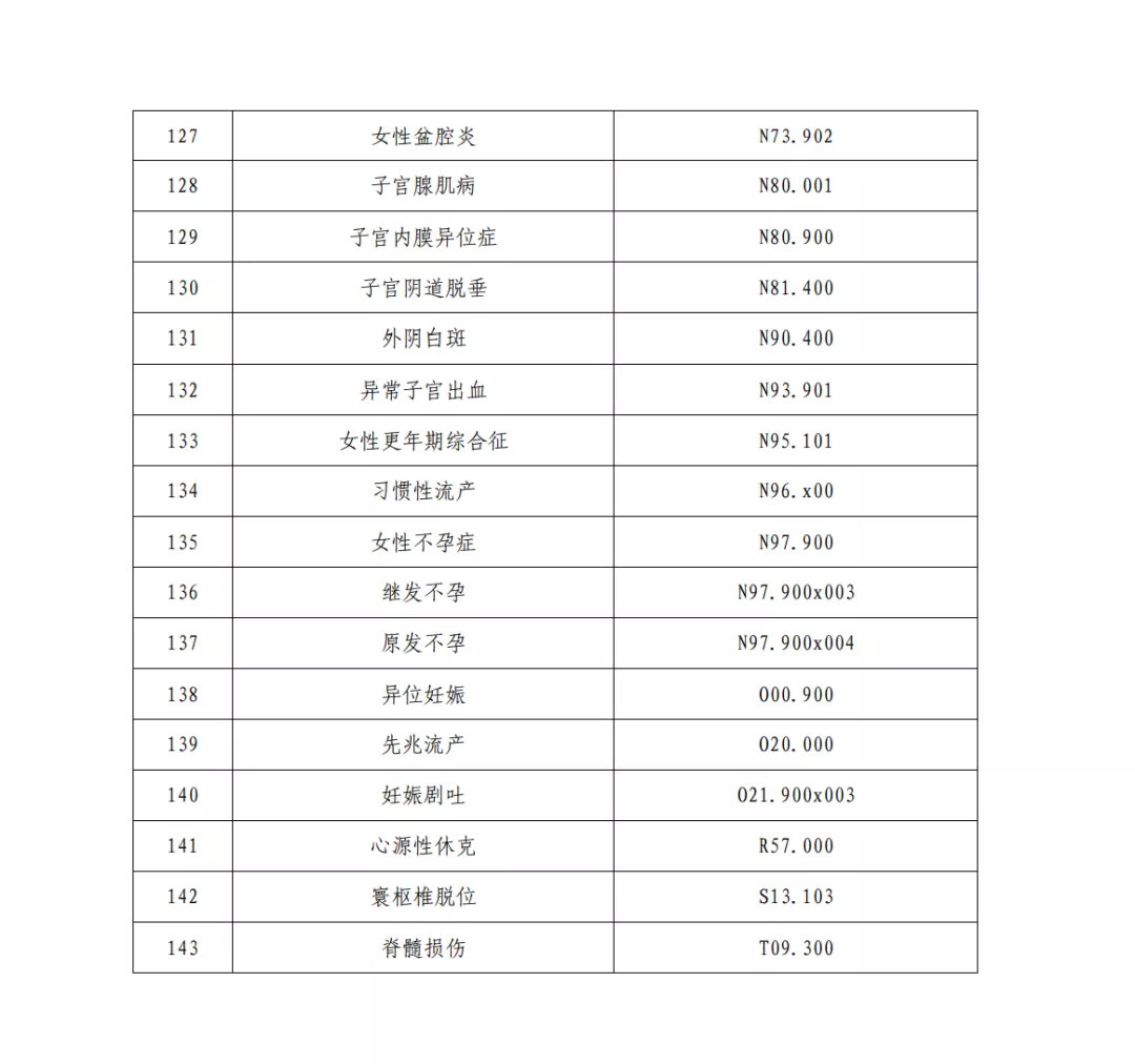国家中西医结合医学中心(综合医院)设置标准正式出台(图16) 图片