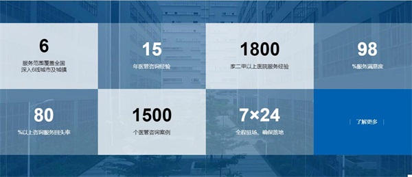 谈谈医院执行力不强欠缺问题探讨及整改思路(图3) 谈谈医院执行力不强欠缺问题探讨及整改思路(图3)