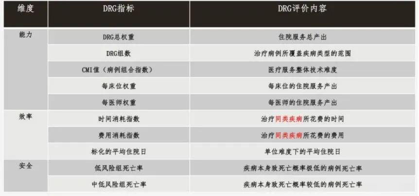 drg付费对医院绩效的影响！DRG在医院精细化管理上的应用(图2)
