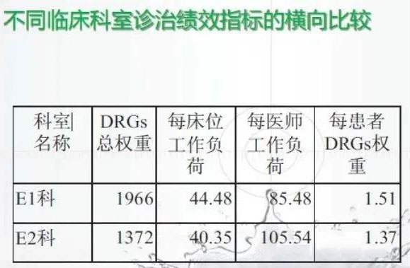 drg付费对医院绩效的影响！DRG在医院精细化管理上的应用(图5)