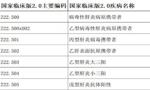 drg付费对医院绩效的影响！DRG在医院精细化管理上的应用(图10)