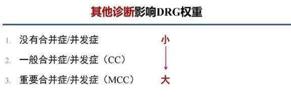 drg付费对医院绩效的影响！DRG在医院精细化管理上的应用(图12)