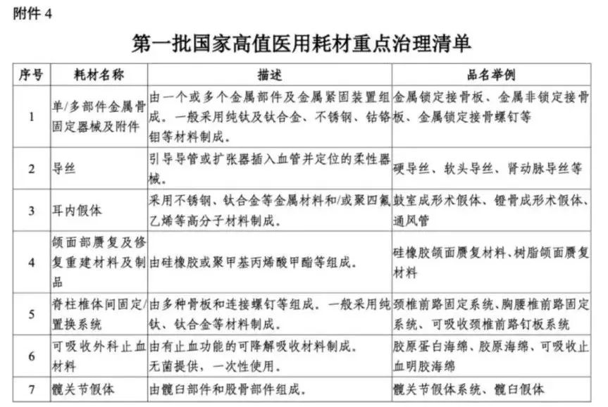 解读！国家三级公立医院绩效考核新增1项指标，修订41项指标(图2)