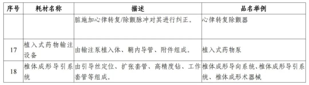 解读！国家三级公立医院绩效考核新增1项指标，修订41项指标(图4)