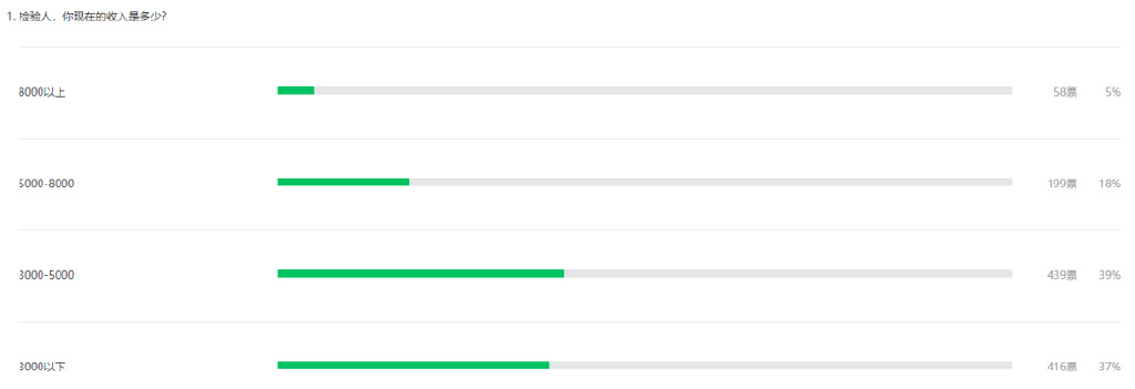 最新医院各科室工资待遇曝光！检验科收入垫底？34%的医生想跳槽(图12)