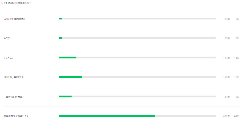 最新医院各科室工资待遇曝光！检验科收入垫底？34%的医生想跳槽(图13)