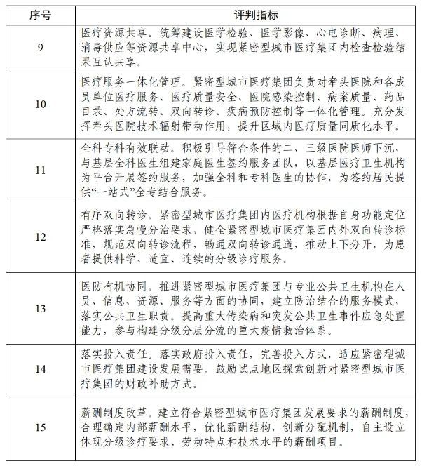 四川省发布紧密型城市医疗集团建设试点方案，14市成为试点(图14)