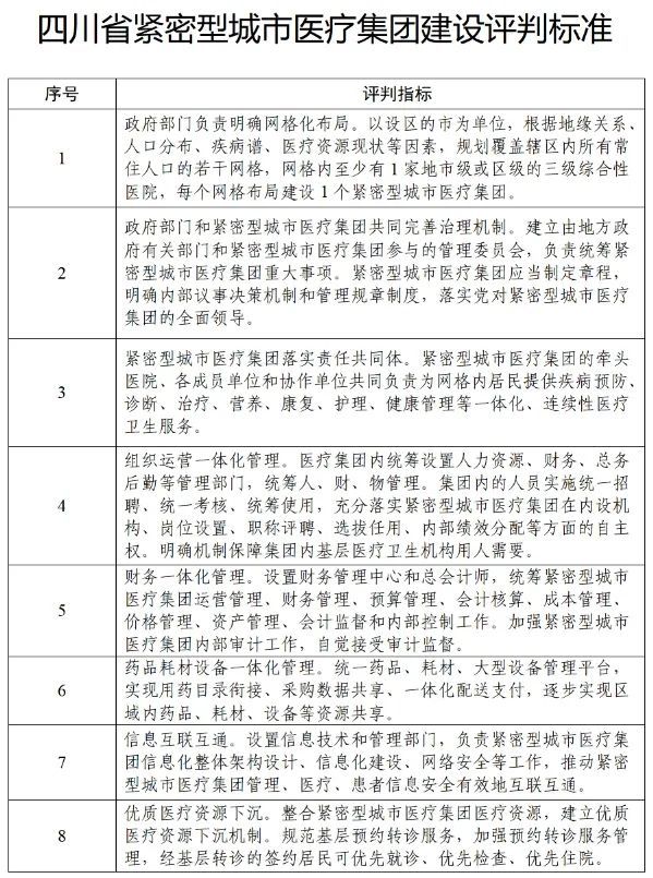 四川省发布紧密型城市医疗集团建设试点方案，14市成为试点(图13)